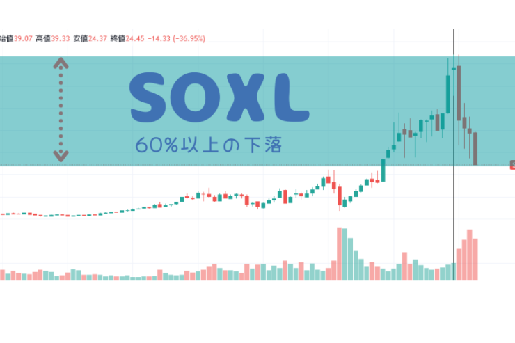SOXLが60%以上の下落