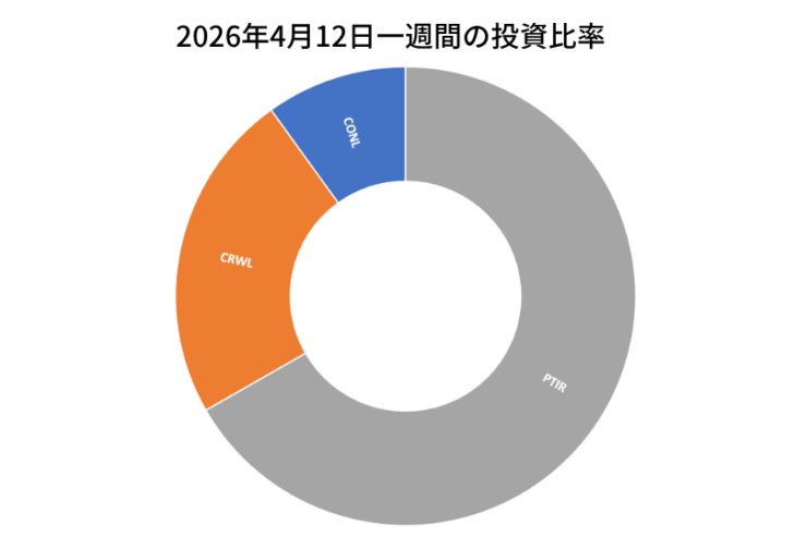 2026年4月12日までの一週間の投資比率