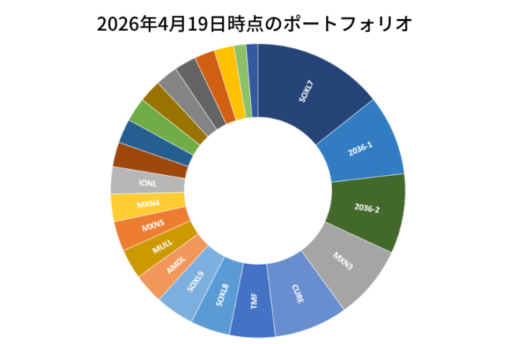 2026年4月19日時点のポートフォリオ