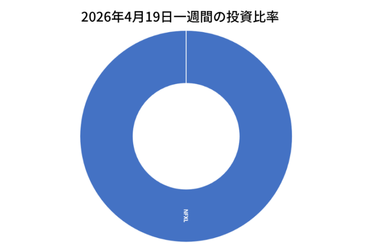 2026年4月19日までの一週間の投資比率