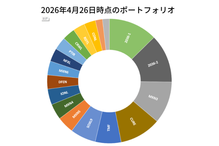 2026年4月26日時点のポートフォリオ