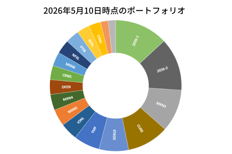 2026年5月10日時点のポートフォリオ