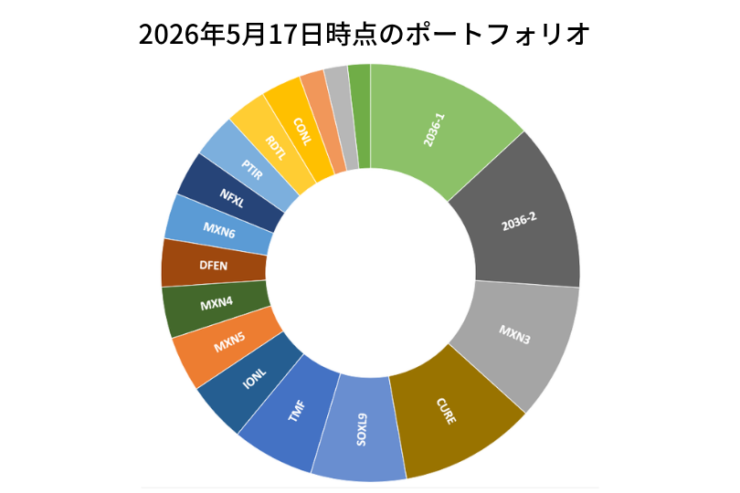 2026年5月17日時点のポートフォリオ