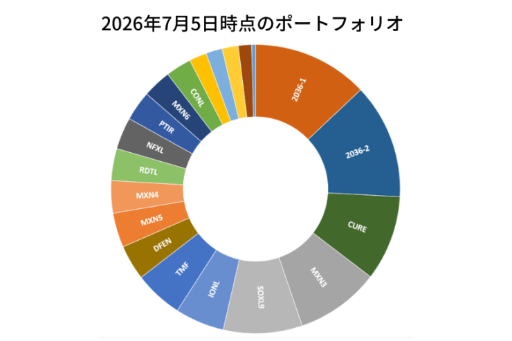 2026年7月5日時点のポートフォリオ