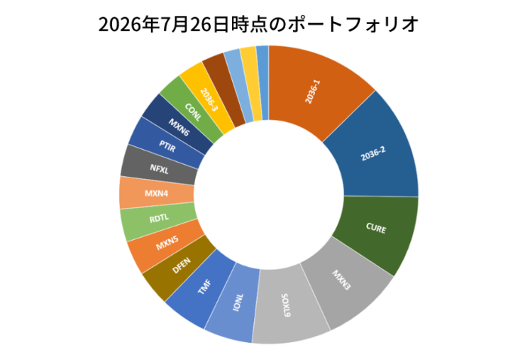 2026年7月26日時点のポートフォリオ