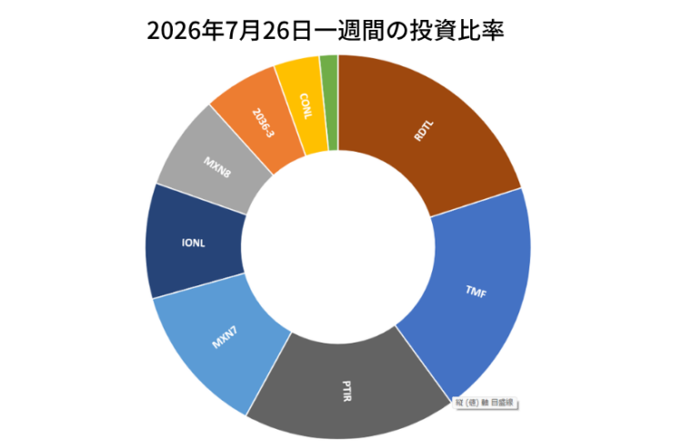 2026年7月26日までの一週間の投資比率