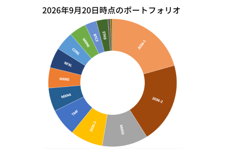 2026年9月20日時点のポートフォリオ